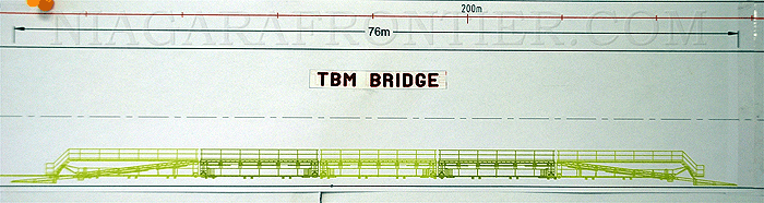 TBM Bridge