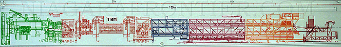 The TBM and Support Vehicles